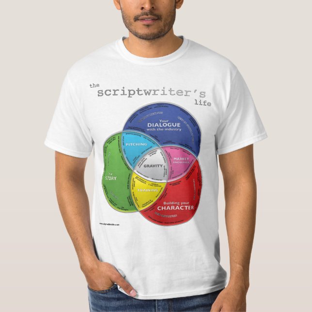 Camiseta A vida do Scriptwriter: O t-shirt (Frente)