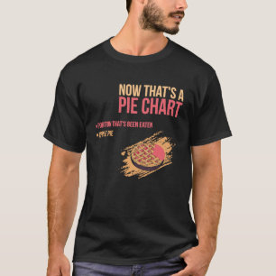 Camiseta Apple Pie Math Meme