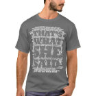 Aquele é o que disse