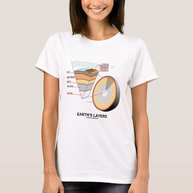 Camiseta As camadas da terra (geologia das ciências da (Frente)