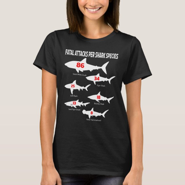 Camiseta Ataques de tubarões Espécies Elasmobranch Aquatic  (Frente)