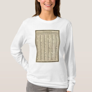 Camiseta Atlas moderno do índice