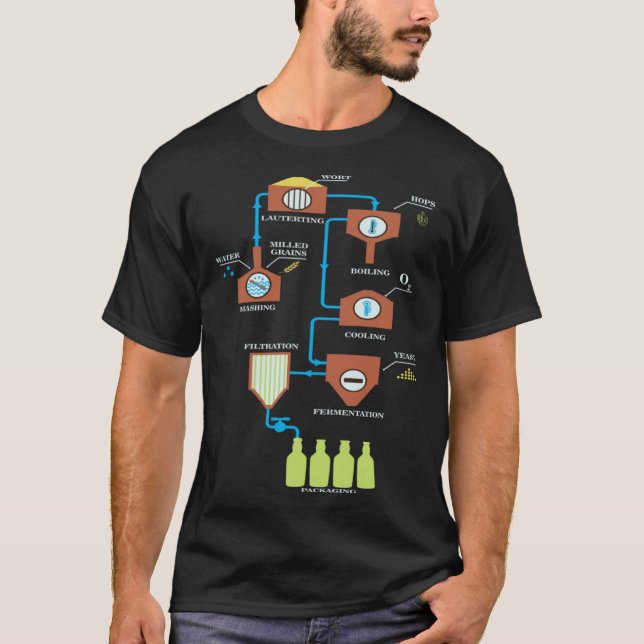 Camiseta Beer Brewing Schemes  Great Craft Beer Brewing (Frente)