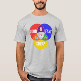 Camiseta Bom, rápido e barato: diagrama Venn do serviço de