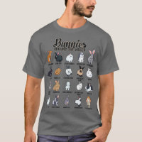 Bunnies em todo o mundo Raças de coelhos