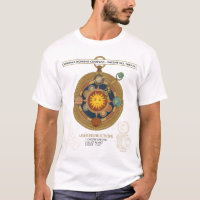 Bússola Steampunk do Sistema Solar Vintage Engraça
