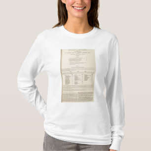 Camiseta Carnivora zoológico da geografia
