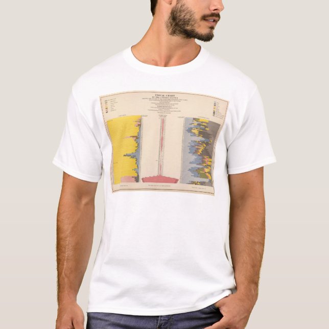 Camiseta Carta fiscal, litografia estatística dos E.U. (Frente)