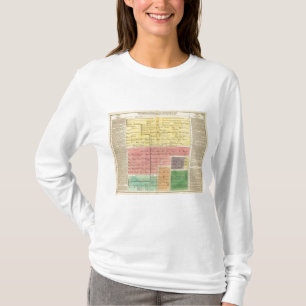 Camiseta Casa do Savoy, 1000 a 1813
