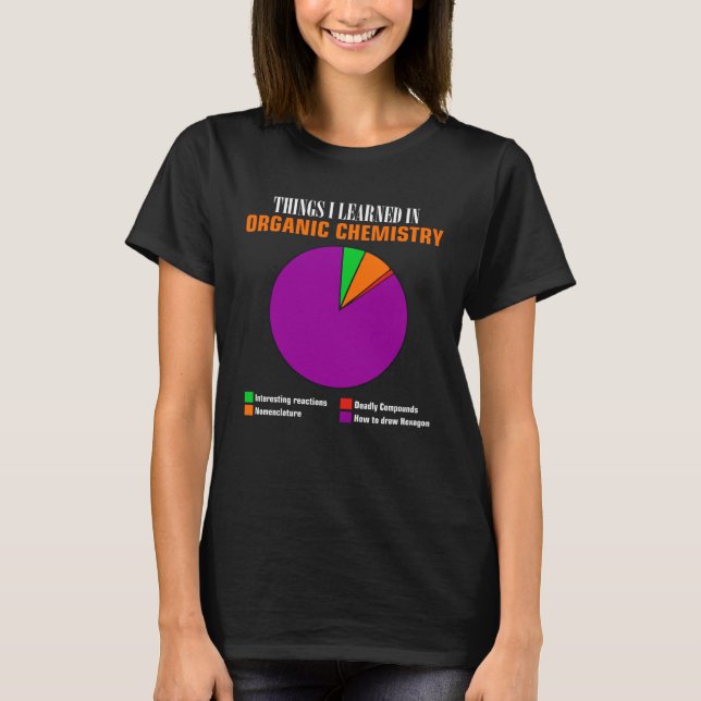 Camiseta Chemistry pie chart hexagon compounds for teacher (Frente)