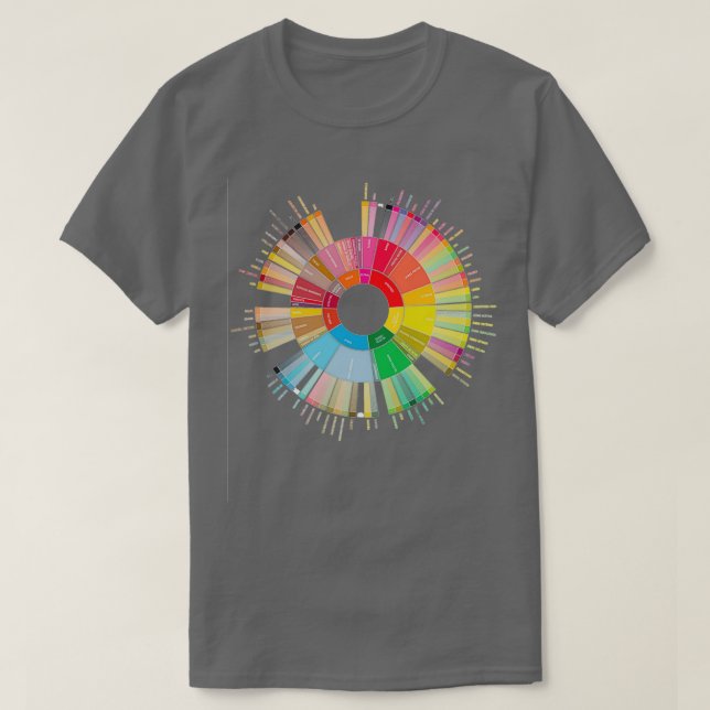 Camiseta Coffee Flavors Wheel  (Frente do Design)