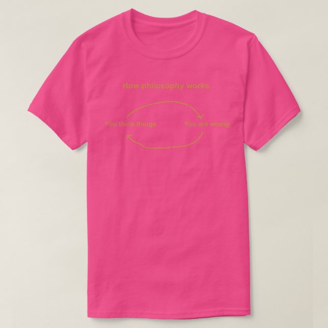 Camiseta Como funciona a filosofia (Frente do Design)