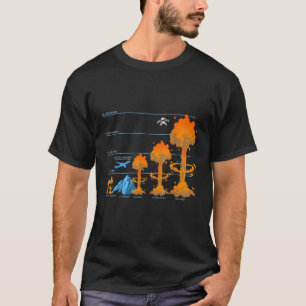 Camiseta Comparação de Nuvens de Cogumelo Atômico Bomba Nuc