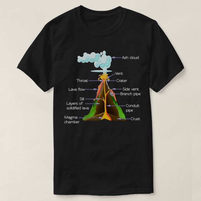 Camiseta Componentes do vulcão Geologia Meninas Volcanos (Frente do Design)