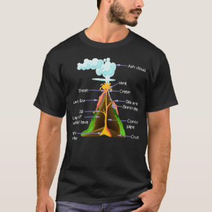 Camiseta Componentes do vulcão Geologia Meninas Volcanos