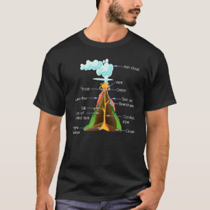 Camiseta Componentes do vulcão Geologia Meninas Volcanos
