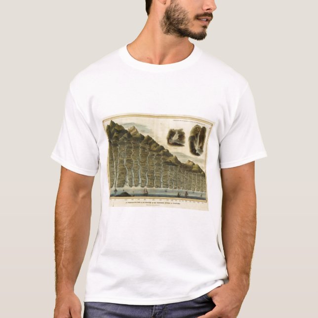 Camiseta Comprimento dos rios de Scotland (Frente)