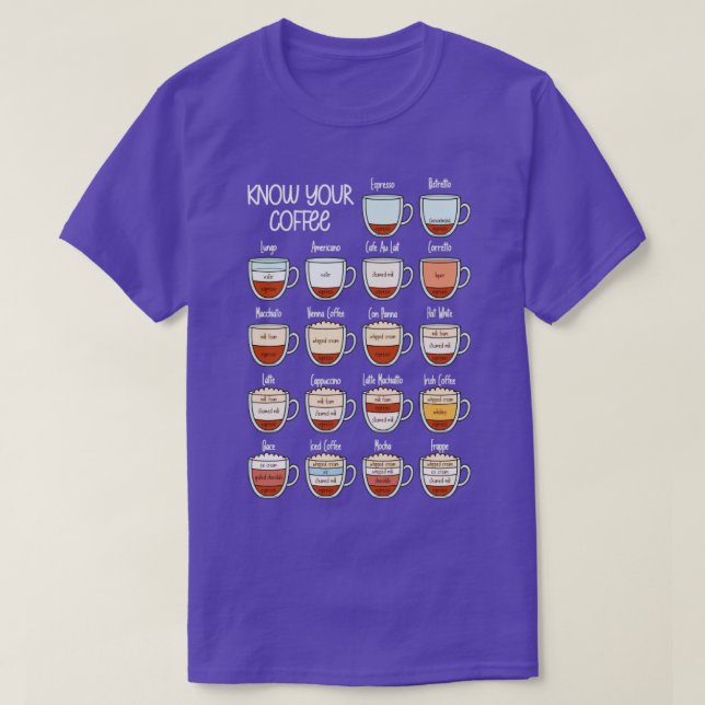 Camiseta Conheça seu café (Frente do Design)