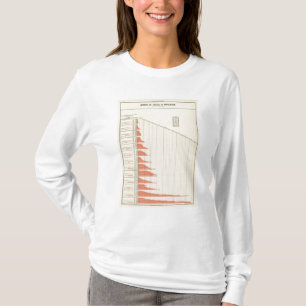 Camiseta crescimento demográfico dos Estados Unidos