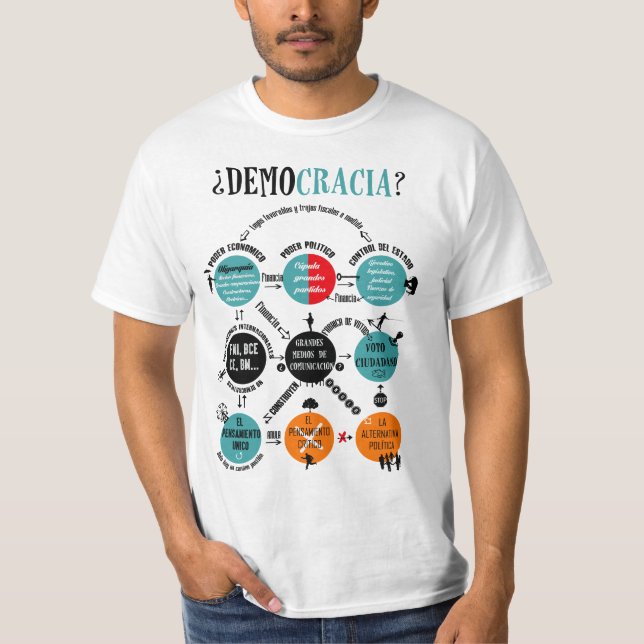 Camiseta ¿Democracia? Los nueve círculos del poder. (Frente)