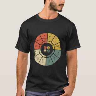 Camiseta Diagrama da Lei de Ohm Engenheiro Elétrico Eletrôn