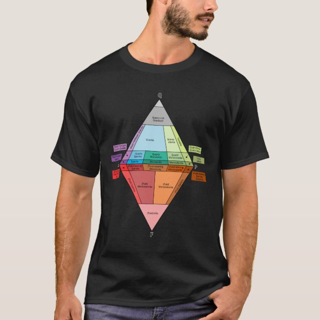 Camiseta Diagrama da rocha plutónica QAPF (Frente)