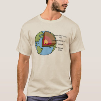 Camiseta Diagrama da terra