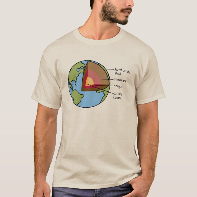 Camiseta Diagrama da terra (Frente)