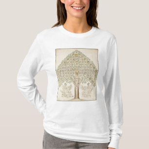 Camiseta Diagrama das 97 estações dos regimentos