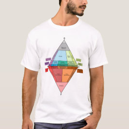 Camiseta Diagrama de Geologia QAPF de Rocha Plutónica