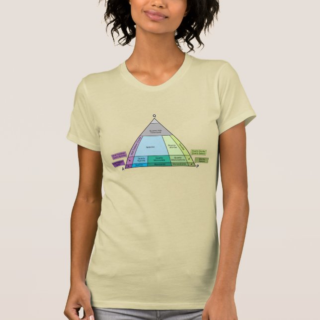 Camiseta Diagrama de QAP Geológico - ID de Rock Plutônico (Frente)