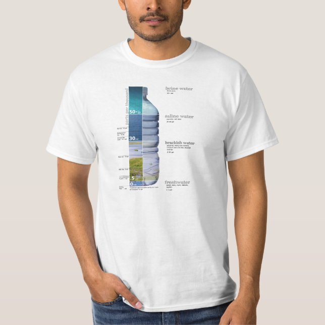 Camiseta Diagrama de Salinidade da Água Salmoura Salgada Do (Frente)