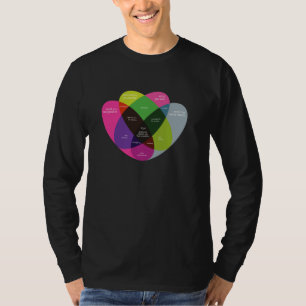 Camiseta Diagrama de Venn do Ikigai - Filosofia Japonesa de