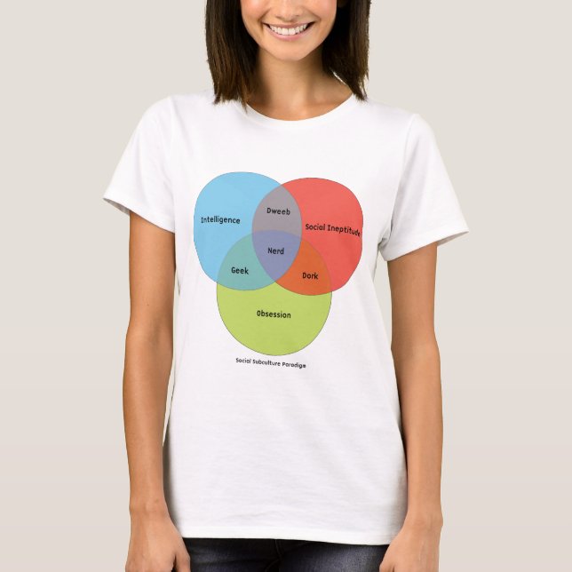 Camiseta Diagrama de Venn nerd (Frente)