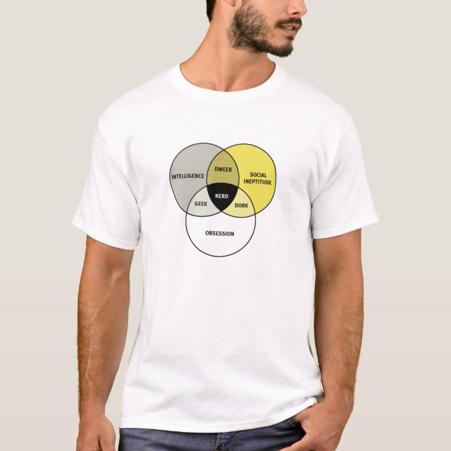 Camiseta Diagrama de Venn: Nerd/geek/Dork/Dweeb (Frente)