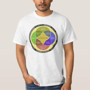 Camiseta Diagrama do Círculo Mecatrônico