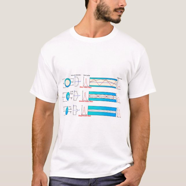Camiseta Diagrama Gráfico Tipos de fibra óptica multimodo  (Frente)