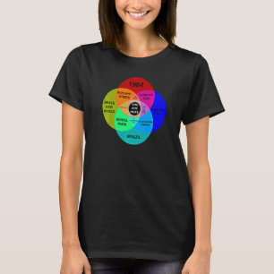Camiseta Diagrama Venn Dystopian