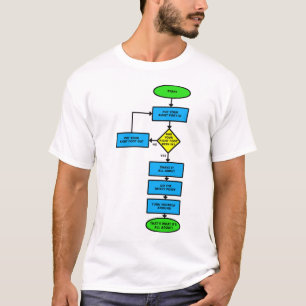 Camiseta Divertida com Fluxograma do Hokey Pokey