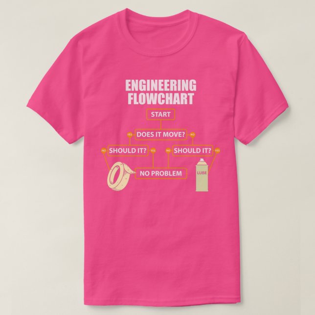 Camiseta Engineering Flowchart Funny Engineer Gift  (Frente do Design)