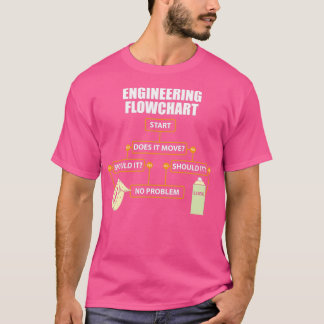 Camiseta Engineering Flowchart Funny Engineer Gift