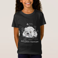Engraçado Cachorro Inglês Anatomia Cão Biologia