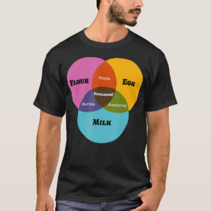 Camiseta Engraçado Esquema Matemático Venn Memória Panqueca