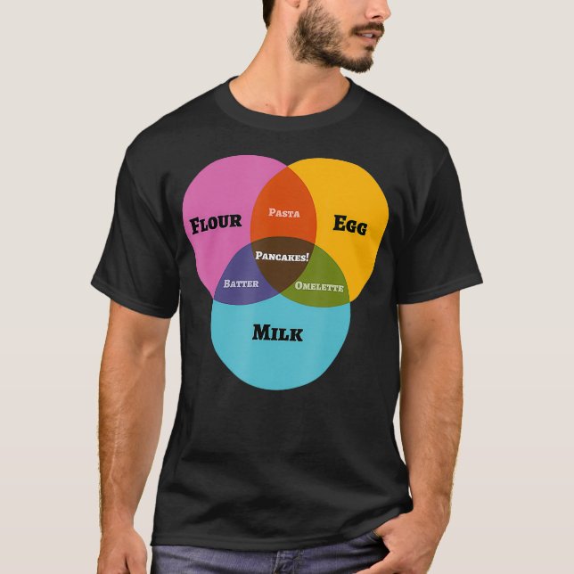 Camiseta Engraçado Esquema Matemático Venn Memória Panqueca (Frente)