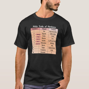Camiseta Escala de Mohs do laboratório da geologia da