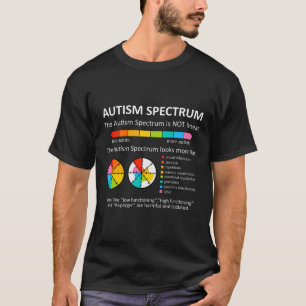 Camiseta Espectro Não É Conhecido Por Autismo Autista Linea