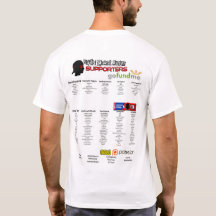 Execução de Caridade ACS do Mens RSG #stustrong