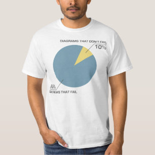 Camiseta Falha do diagrama do círculo