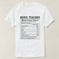 Fatos Nutricionais do Professor de Música Engraçad
