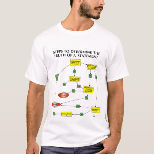CAMISETA FAZENDO UM MAPA DA EPISTEMOLOGIA DA CONVERSÃO ZER